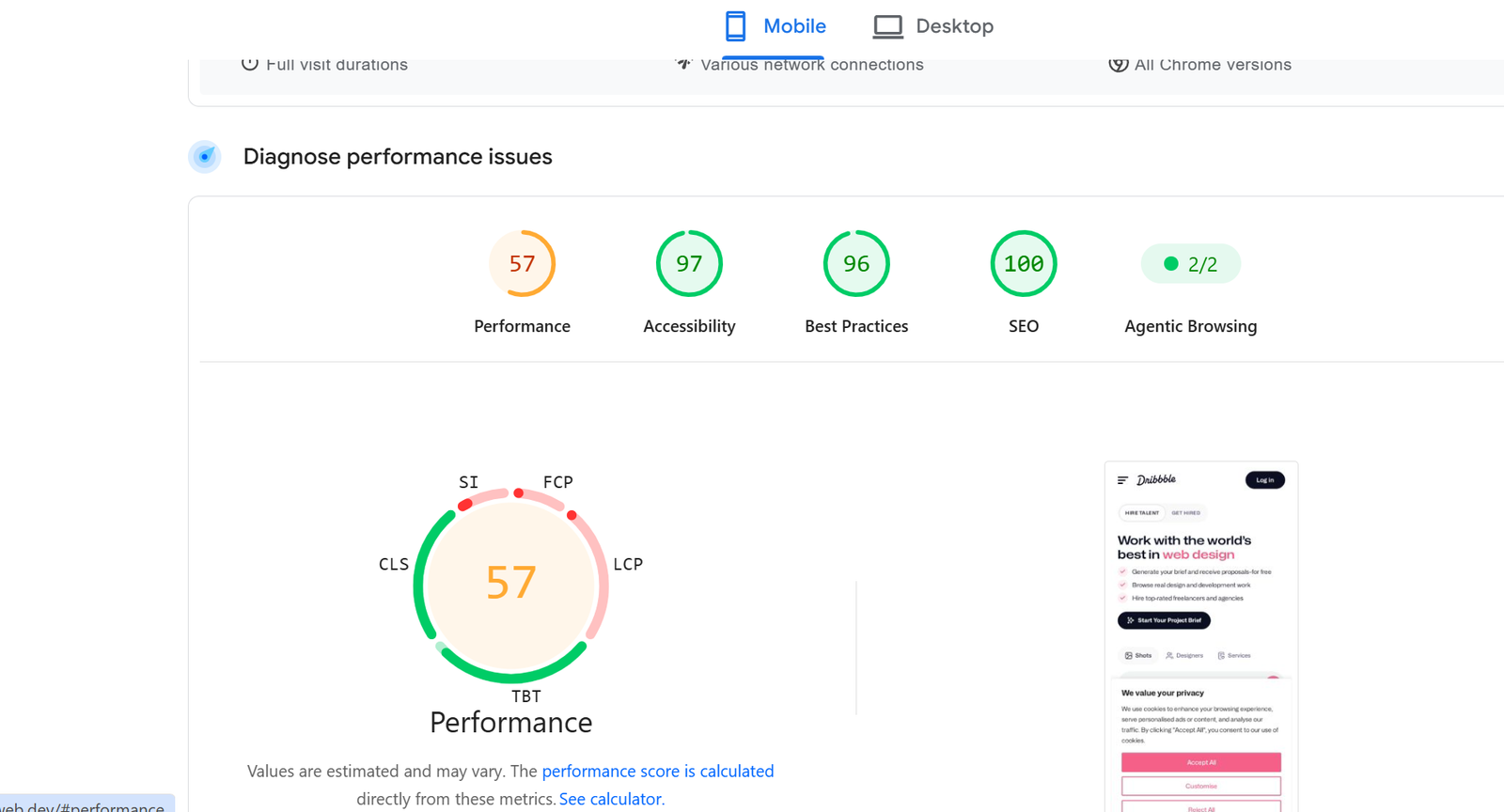 performance